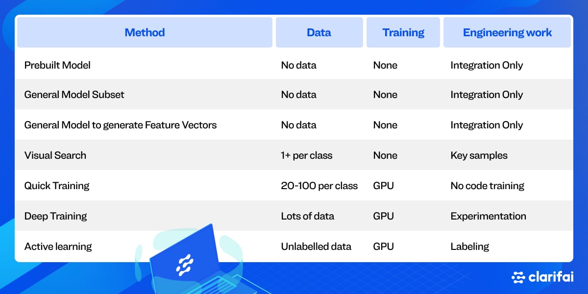 data-efficiency-model-training-methods