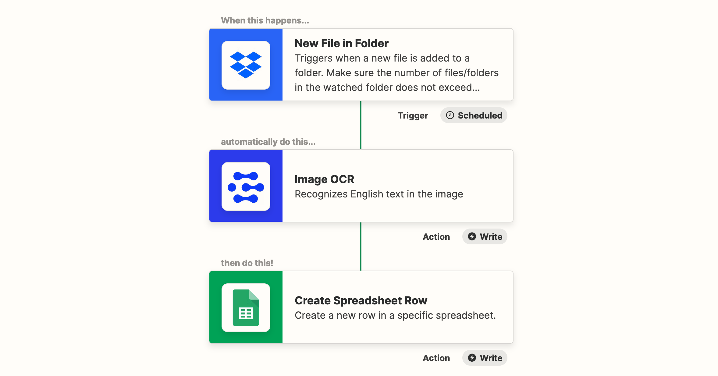 dropbox-image-ocr