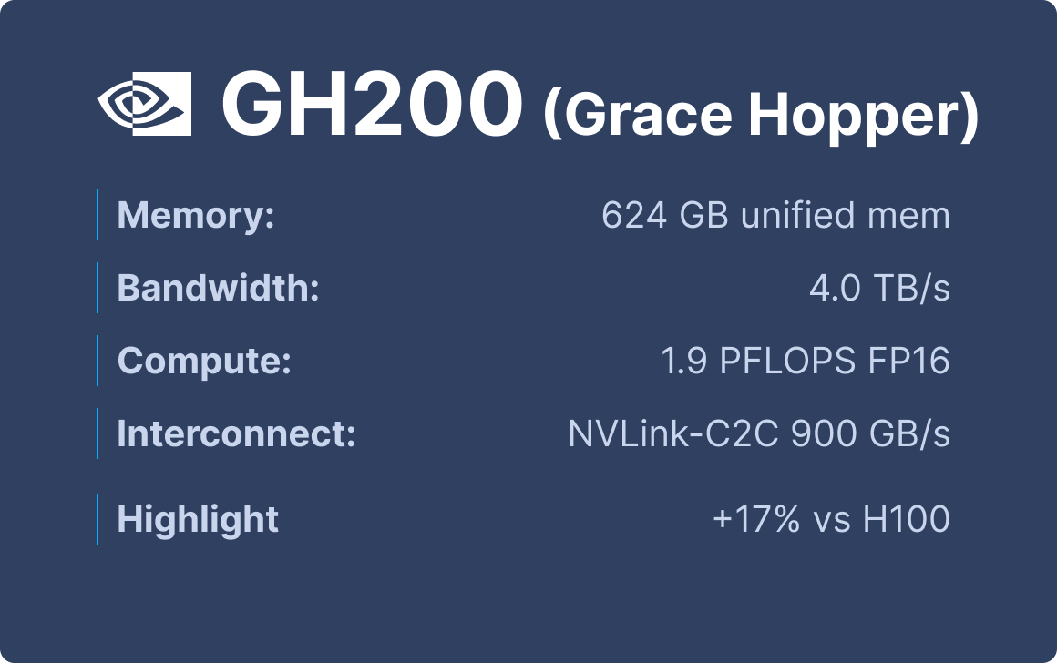 gh200 specs