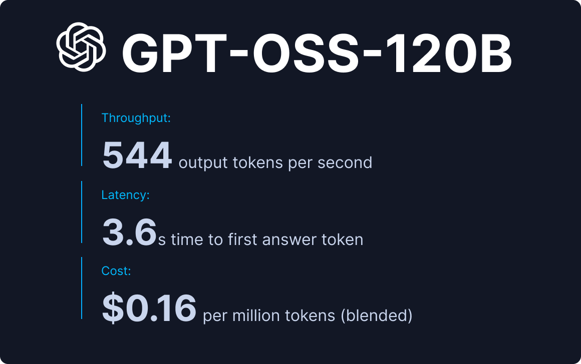 gpt-oss-120b-benchmark-highlights-092525
