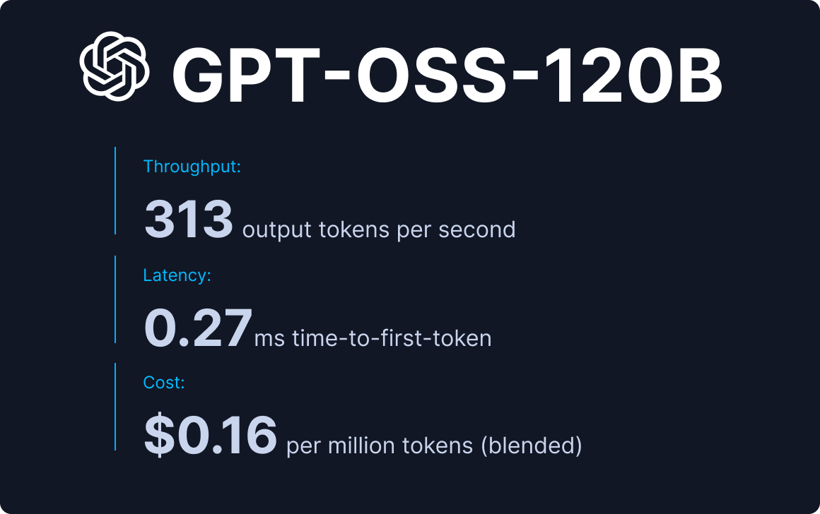 gpt-oss-120b-benchmark-highlights-with-logo
