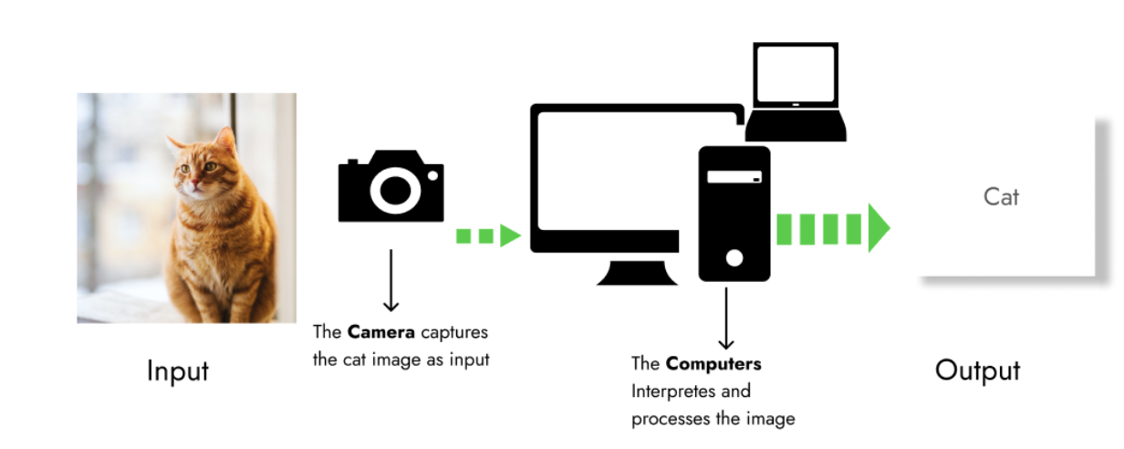 how-computers-see