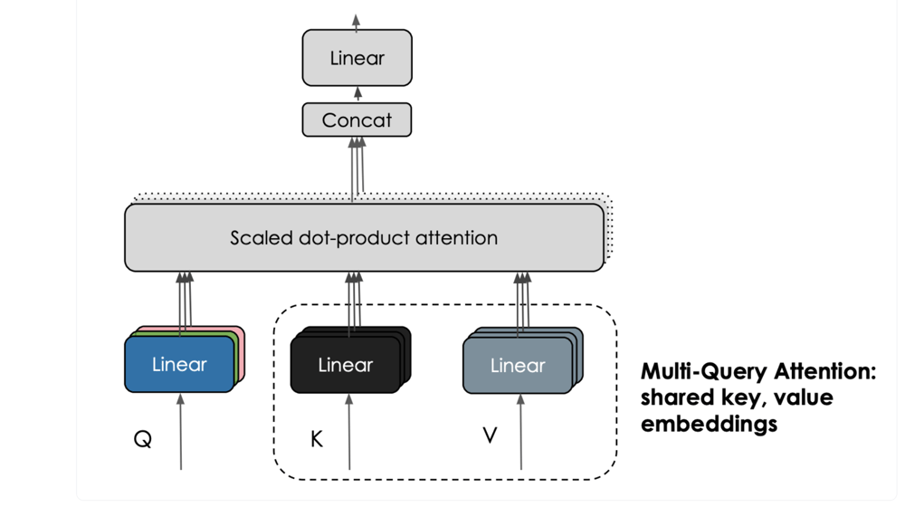 multiqueryattention