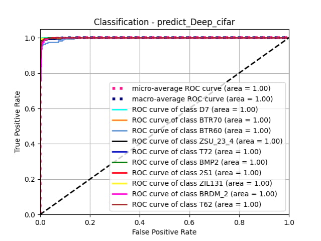 predict_Deep_cifar