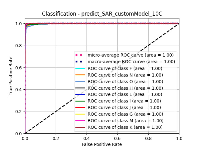 predict_SAR_customModel_10C