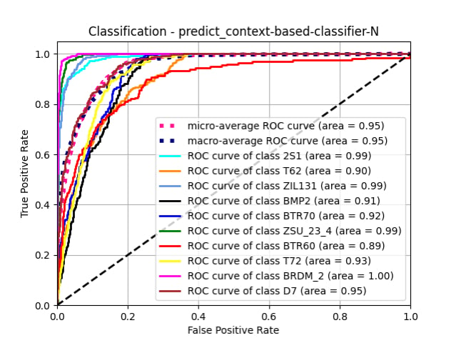 predict_context-based-classifier-N