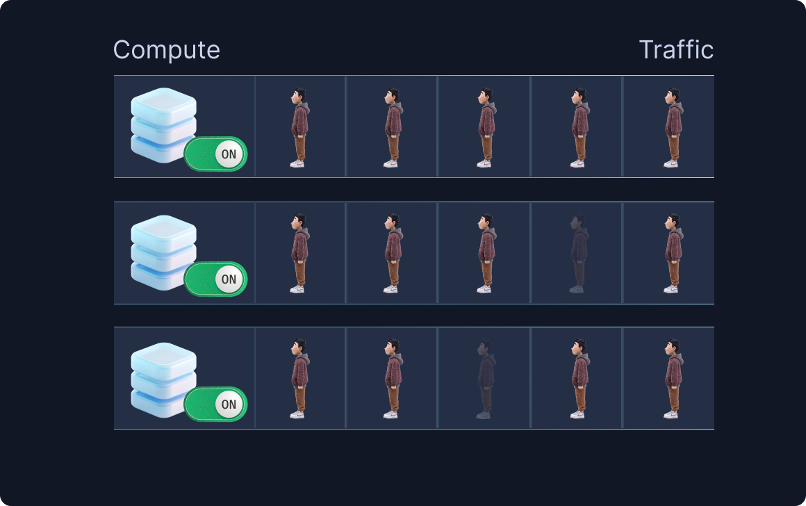 traffic-based-autoscaling