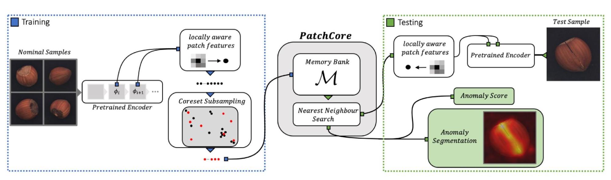 blog_anomaly_detection2-jpg