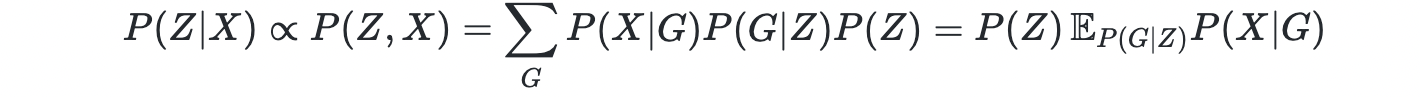 Bayesian inference in a nutshell