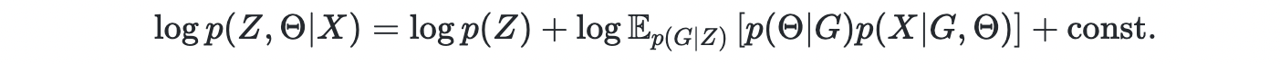 Bayesian network 